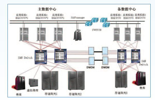 機房不間斷電源監控係統，機房不間斷電源監控