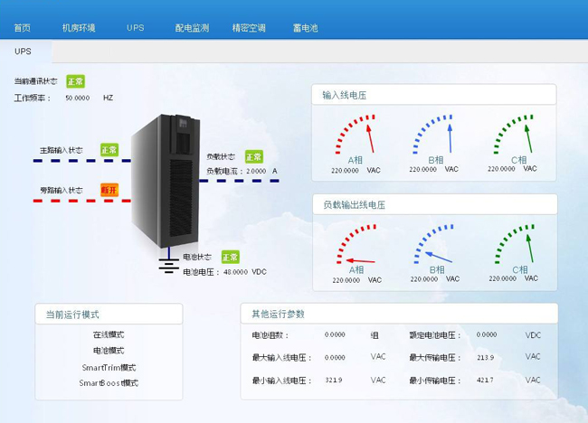 LUTUBE在线免费观看,機房環境監控