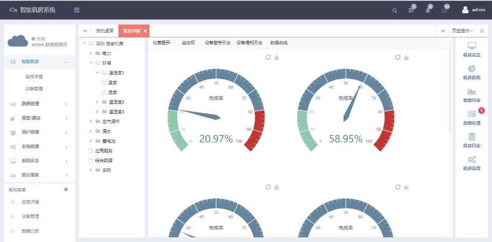 銀行動環係統，智能銀行動環可視化係統