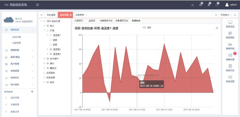 銀行動環係統，智能銀行動環可視化係統