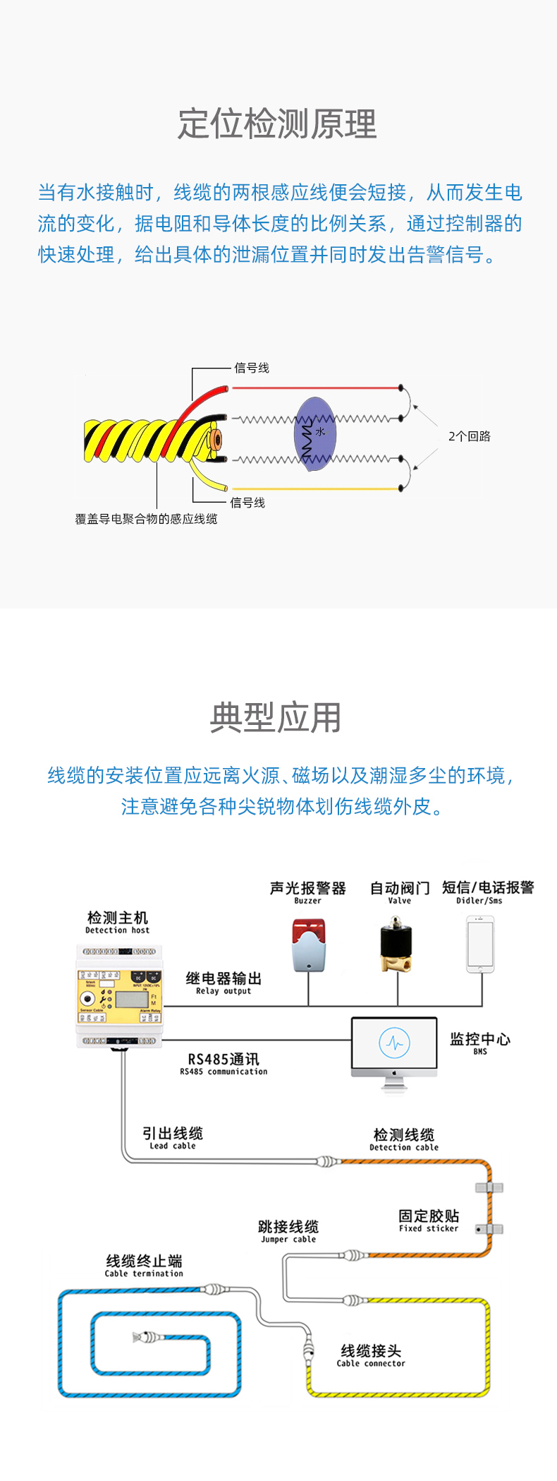 SPD1001定位漏水感應線，定位漏水感應線