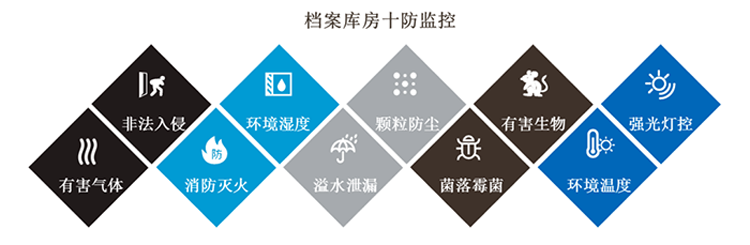 環境監控係統，智慧檔案館十防環境監控係統方案,智慧檔案館十防環境監控係統