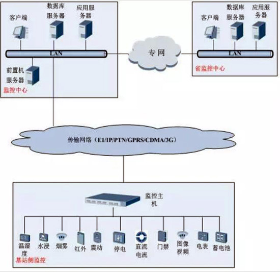 動環檢測係統,動環檢測,動環,動環檢測係統 動環,動環檢測係統,動環檢測係統,動環檢測