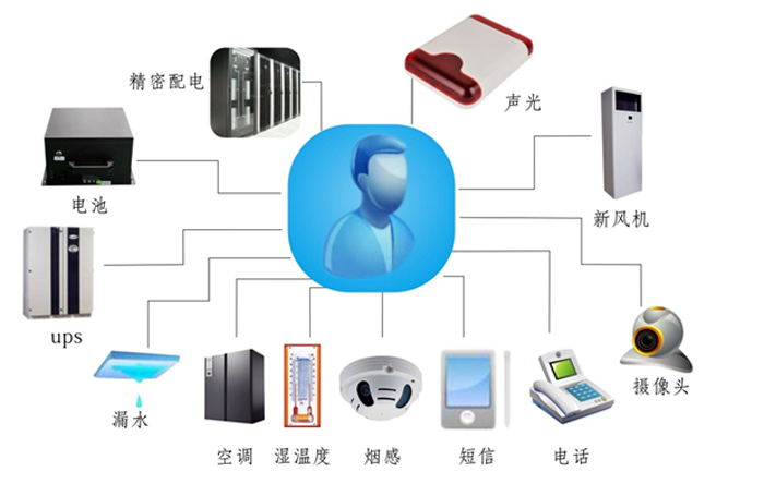 金融、證券業機房動力環境監控解決方案,機房動力環境監控解決方案，機房動力環境監控