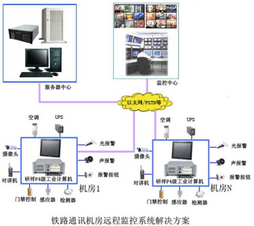 監控機房網絡機櫃價格_LUTUBE在线免费观看解決方案_機房溫濕度監控方案