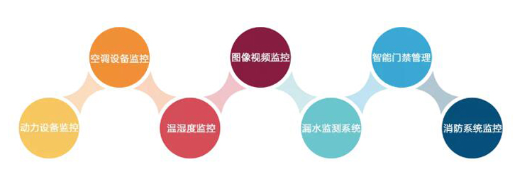 上海動力環境監控係統,上海LUTUBE在线免费观看廠家,動力環境監控係統