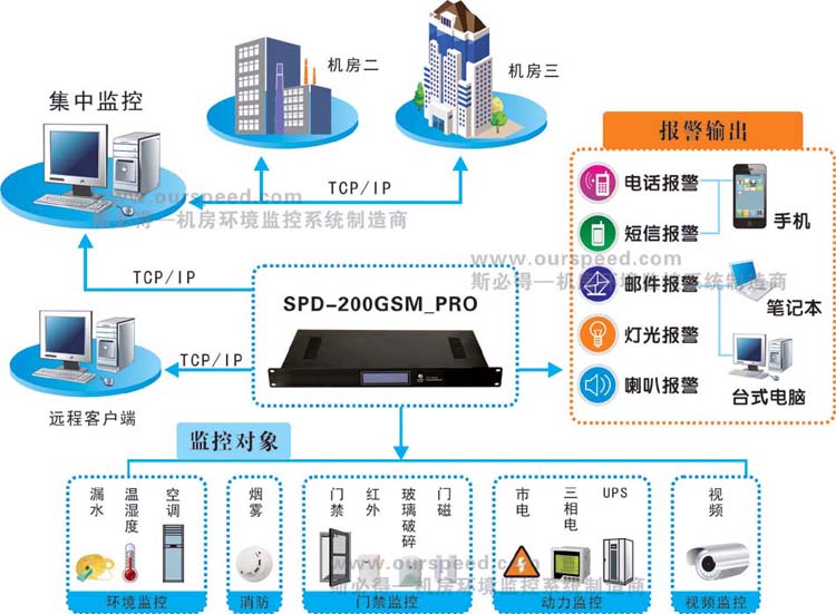 廣西動力環境監控係統,廣西LUTUBE在线免费观看廠家，動力環境監控係統