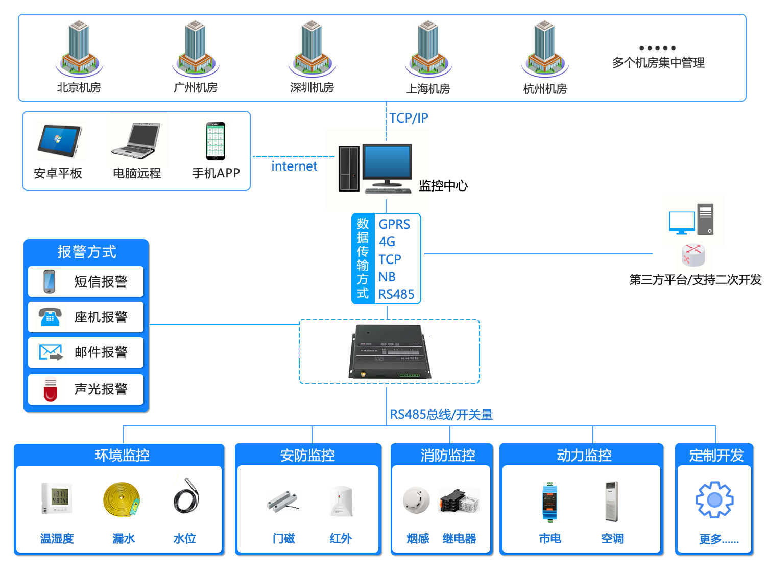 機房集中監控，LUTUBE在线免费观看